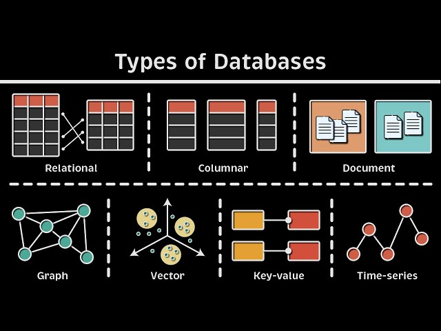 databasefamily