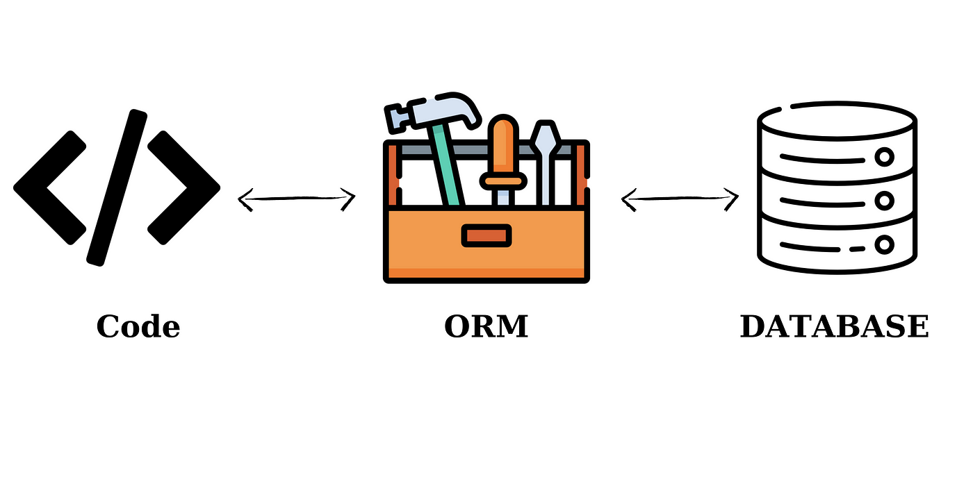 orm