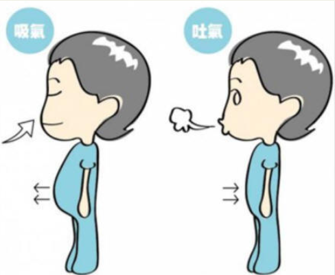 腹式呼吸